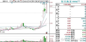 10.18 市場復盤 手游板塊現資金抄底跡象，計算機軟硬件技術開發受關注