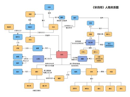 值得收藏的計算機軟硬件技術開發人物關系圖
