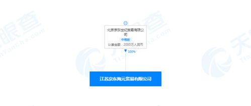 京東與山西汾酒關(guān)聯(lián)公司同列被執(zhí)行人，涉103萬技術(shù)開發(fā)標(biāo)的