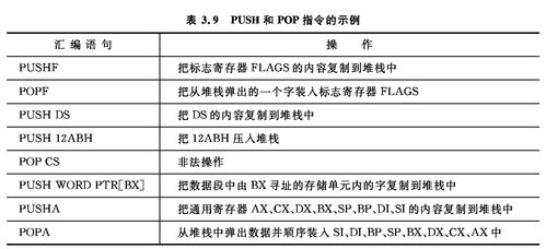 計(jì)算機(jī)硬件技術(shù)基礎(chǔ) 微處理器指令系統(tǒng)與軟硬件協(xié)同開發(fā)
