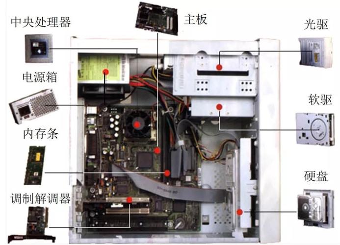 計(jì)算機(jī)系統(tǒng)組成與軟硬件技術(shù)開(kāi)發(fā)