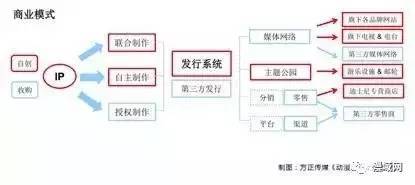 玩轉(zhuǎn)IP 美國動漫產(chǎn)品花樣衍生，中國IP衍生市場大幕拉開？